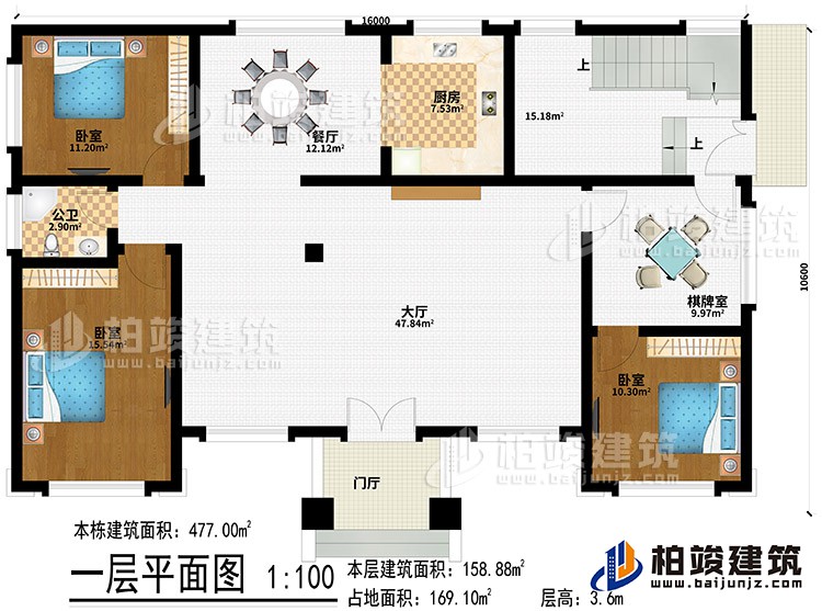 一层：门厅、大厅、餐厅、厨房、3卧室、棋牌室、公卫